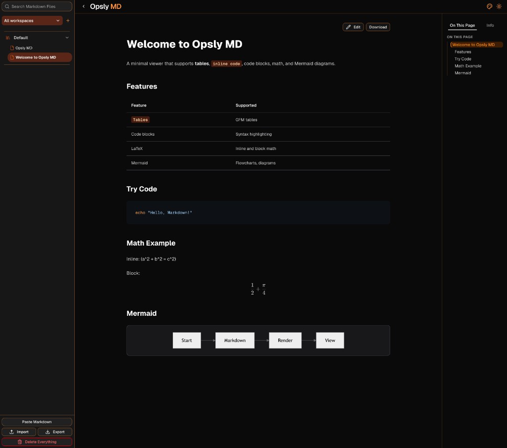 Opsly MD interface with workspaces sidebar, rendered Markdown, and on-page navigation in dark mode