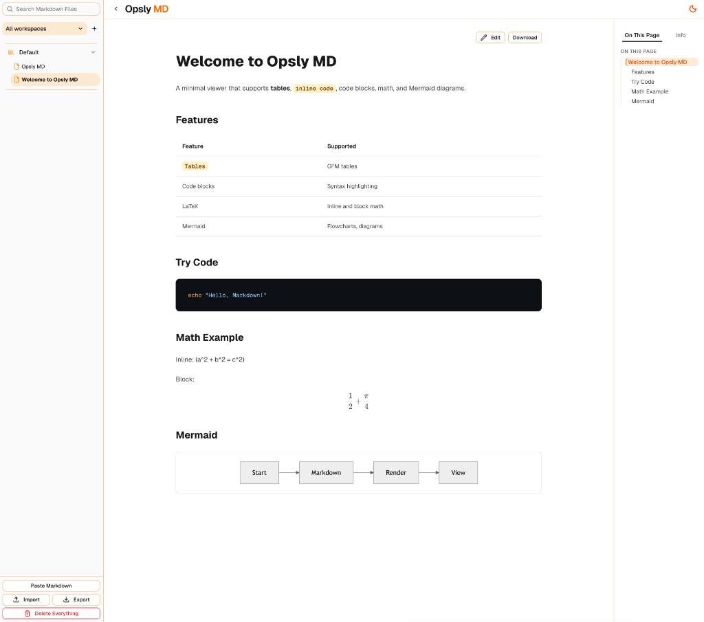 Opsly MD interface with workspaces sidebar, rendered Markdown, and on-page navigation in light mode